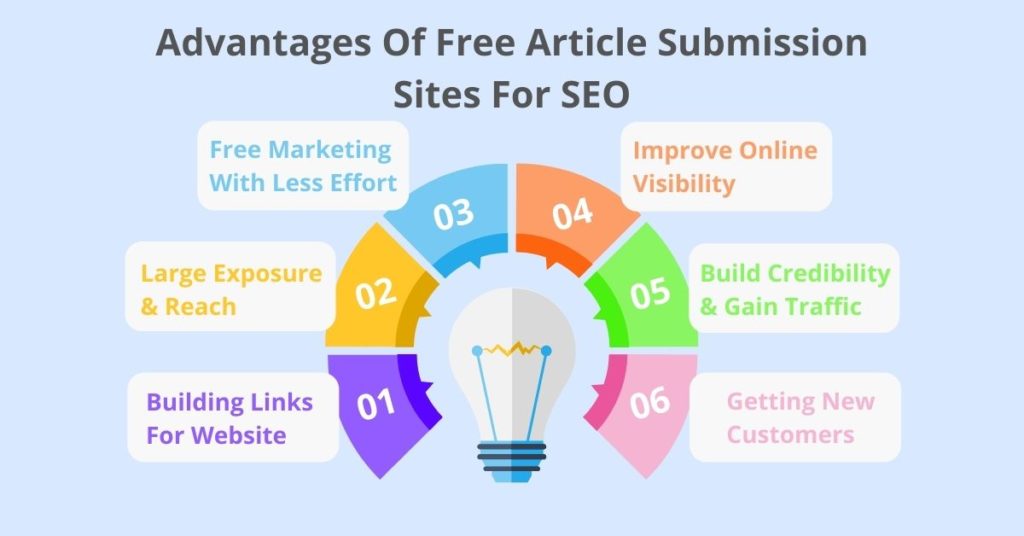 Benefits of Article Submission Sites