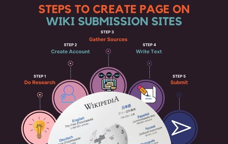 How To Create Page On Wiki Submission Sites